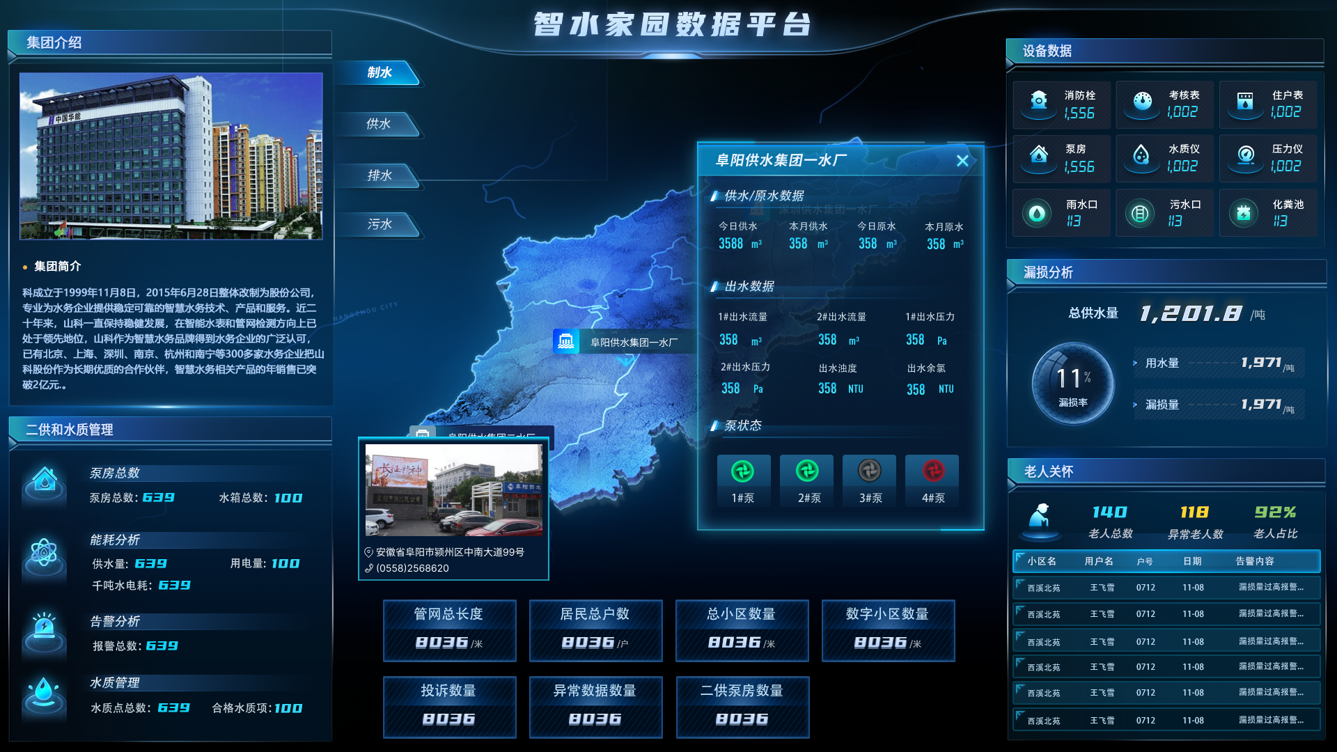 智水家園“制、供、排、污”一體化建設(shè)